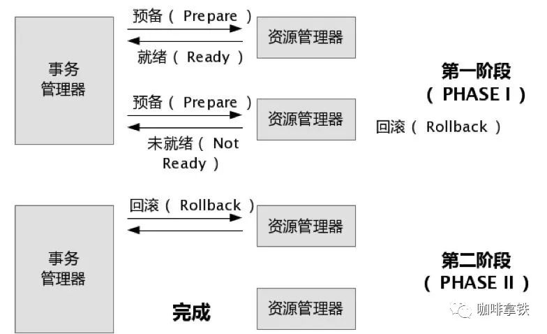 2pc原理图