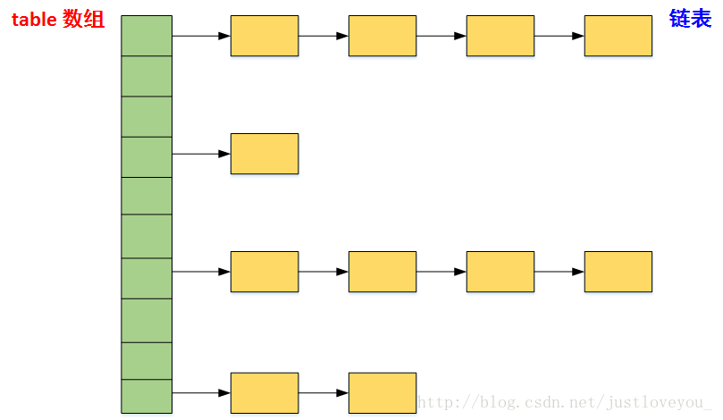 hashmap结构